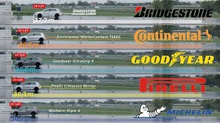 Bridgestone vs Continental vs Goodyear vs Pirelli vs Michelin – Tyre Test [upl. by Osric]