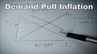 Demand pull inflation shown on the AS AD graph [upl. by Lyrad]