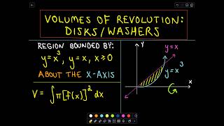 ❖ Volumes of Revolution  DiskWashers Example 1 ❖ [upl. by Siramaj]