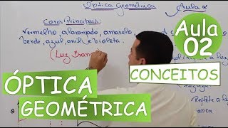 Aula 2  Óptica Geométrica  Continuação [upl. by Goldarina]