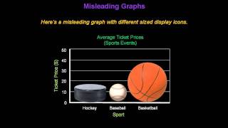 Identifying Misleading Graphs  Konst Math [upl. by Caddric]