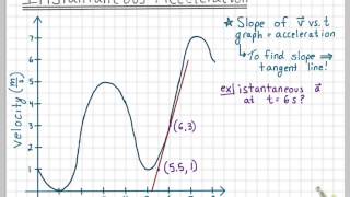 Instantaneous Acceleration [upl. by Kallick]