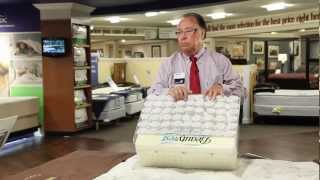 Mattress Buying Guide Coils Explained [upl. by Arelus188]