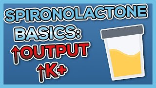 Spironolactone Aldactone Nursing Drug Card Simplified  Pharmacology [upl. by Aida]