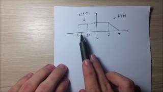 Integral de Convolução  Método Gráfico [upl. by Tterab]