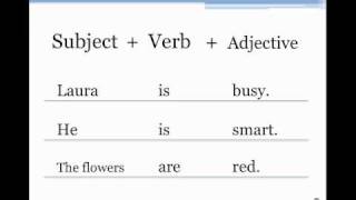 Basic Sentence Structure [upl. by Nahtaneoj887]