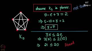 Complete graph on 5 vertices is non planar Proof [upl. by Einnahc]