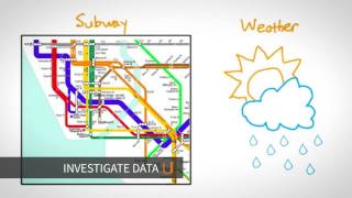 Introduction to Udacity Data Analyst Nanodegree Program [upl. by Lengel]