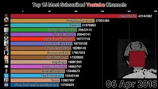 Top 15 Most Subscribed Youtube Channels 20112018 [upl. by Nathanoj]