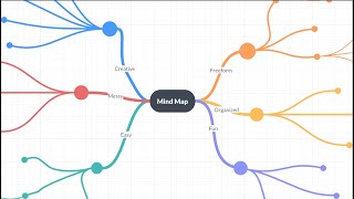 Mind Map Tutorial [upl. by Asenaj]