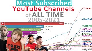 Most Subscribed YouTube Channels of ALL TIME 20052021 [upl. by Bruis38]