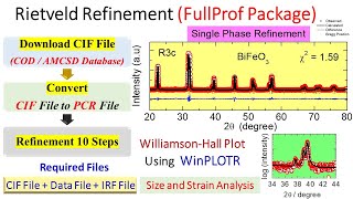 Rietveld Refinement of Xray Diffraction Data Using FullProf Package  Part I [upl. by Annaik895]