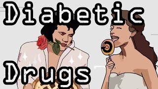 Diabetic Drugs  Learn with Visual Mnemonics [upl. by Niknar148]