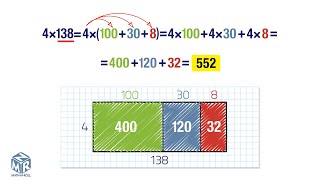 Multiply Using Expanded Form Grade 4 [upl. by Coughlin]