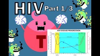 HIV Pathophysiology 13  Overview [upl. by Rosinski358]