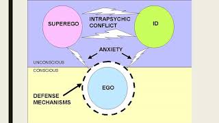 Freuds Structure of Personality Theory [upl. by Htennek384]