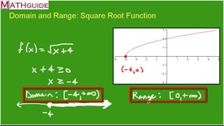 Domain and Range Square Root Function [upl. by Harvey]