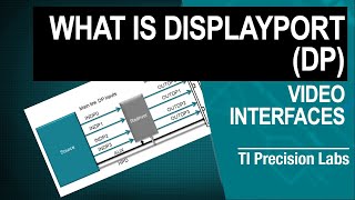 What is DisplayPort DP [upl. by Santa]