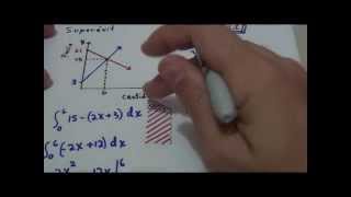 Excedente del Productor y Consumidor 1 Aplicaciones de la Integral [upl. by Asined]