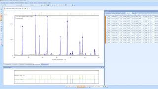 Phase Identification with HighScore Plus [upl. by Laband531]