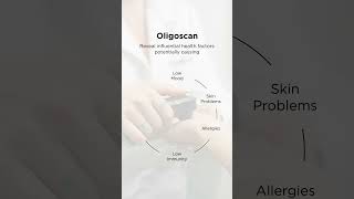 Oligoscan [upl. by Ienttirb]