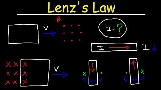 Lenzs Law Right Hand Rule Induced Current Electromagnetic Induction  Physics [upl. by Patrich]