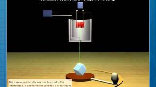 Davisson Germer Experiment [upl. by Alletniuq997]