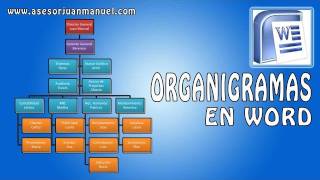 💯😲 Tutorial de Word  Crear un Organigrama  SmartArt  Asesor Juan Manuel [upl. by Idnew]