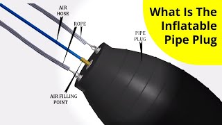 PlugCo  What Is The Inflatable Pipe Plug [upl. by Asaph]