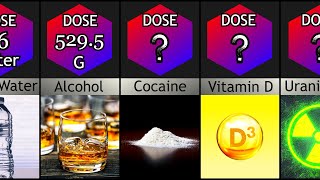 Comparison Lethal Dose [upl. by Palmore]