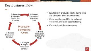 Introduction to Production Scheduling [upl. by Pilihp227]