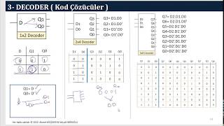 Decoder Kod Çözücüler [upl. by Bartholomeus]