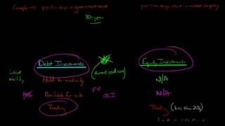 Accounting for Investments Equity and Debt Securities [upl. by Stclair]