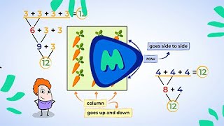 Arrays and Repeated Addition Introduction  MightyOwl Math  2nd Grade [upl. by Colburn]