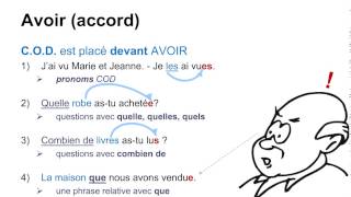 Laccord du participe passé [upl. by Henn]