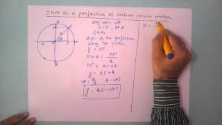 SHM as projection of uniform circular motion [upl. by Neraa]