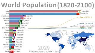 World Population  History amp Projection 18202100 [upl. by Eillah102]