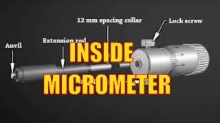 INSIDE MICROMETER Main Parts Use amp Application [upl. by Arsuy359]