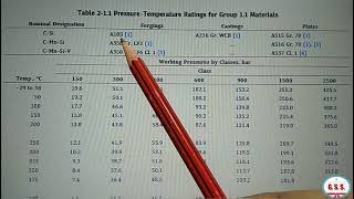 Piping Engineering  How to select flange rating as per ASME B165 [upl. by Nniroc604]