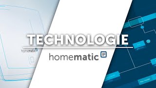 Wie funktioniert Homematic IP [upl. by Roldan204]