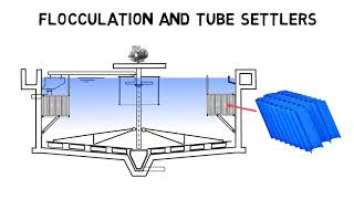 Clarifier basics  How do clarifiers work I Clarifier design [upl. by Corella]