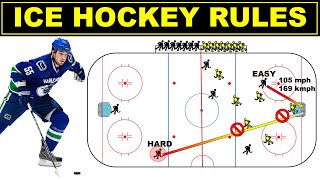 Hockey Rules for Beginner  Rules of Hockey  Hockey Explained [upl. by Ellener101]