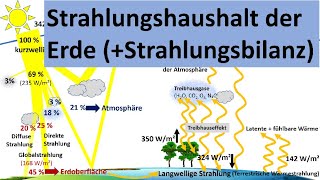 Strahlungshaushalt der Erde Strahlungsbilanz Erdkunde Oberstufe [upl. by Azpurua773]