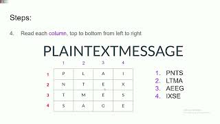 Scytale cipher overview [upl. by Yaakov]