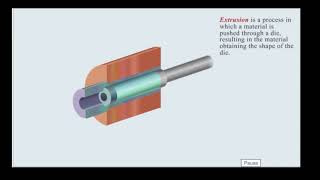 Cold Working Strain Hardening Operations for Metal [upl. by Ferren]