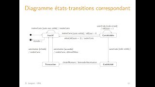 UML  Diagrammes étatstransitions  1 États et transitions [upl. by Dett]