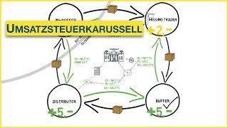 Wie funktioniert das Umsatzsteuerkarussell [upl. by Lebasile]