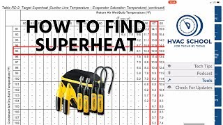 How to Find Target Superheat [upl. by Muhcan]