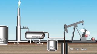 Oil and Gas extraction [upl. by Ishmael]