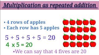 Multiplication As Repeated Addition [upl. by Gemma56]